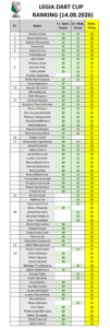 Ranking LDC 14_08_2026